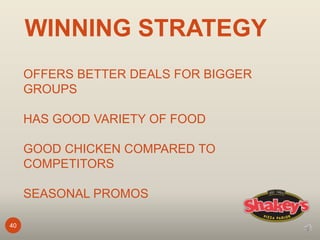 40
WINNING STRATEGY
OFFERS BETTER DEALS FOR BIGGER
GROUPS
HAS GOOD VARIETY OF FOOD
GOOD CHICKEN COMPARED TO
COMPETITORS
SEASONAL PROMOS
 
