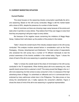 IV. CURRENT MARKETING SITUATION


   Current Position

       This study focuses on the seasoning industry consumption specifically the all-in-
one seasoning. Based on the UAI survey conducted, Maggi is still the market leader
with a share of 59%, despite the presence of a number of other brands.
       Most of mommies out there are choosing magic sarap because of the aroma and
taste when it sprinkle on every dishes. They believe that if they use maggi on every food
that they are preparing it will gives magic to every dishes.
       But because of the negative issues concerning the imitations of Maggi Magic
Sarap, I believe that it will shaken up the position of the product in the market.


       Table 1 shows the overall result of the industry analysis based on the UAI survey
conducted. This analysis involves several factors in consideration such as the Price,
Packaging , Choices, Advertisement and Distribution. The total number of respondents
who answered the UAI survey has a number of 70 different individuals to test the
product awareness of the brands available in the market today. Figure 1 shows the
share of heart of the all-in-one seasoning in a graphical representation.


       Table 1.2 shows the overall result of the share of mind based on the UAI survey
conducted in the 70 respondents. When thinking about all-in-one seasoning mix, what
specific brand comes first to customer‟s mind? This study proved that Maggi is the no.1
all-in-one seasoning mix that comes to every consumer‟s mind, it is because of the high
advertising share of Maggi. It is advertised on billboards and on tv commercials that is
endorsed by many well-known artists here in the Philippines. The data proves on how
strong the advertisement are, it really captures the consumer‟s attention. Figure 2
shows the share of mind of the all-in-one seasoning in a graphical representation.




                                                                                       6
 