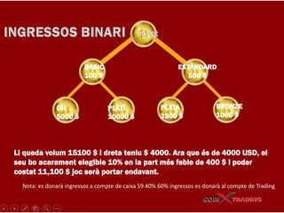 BASIC
100 $
OR
5000 $
PLATÍ
10000 $
ESTÀNDARD
500 $
PLATA
2500 $
BRONZE
1000 $
Li queda volum 15100 $ i dreta teniu $ 4000. Ara que és de 4000 USD, el
seu bo acarament elegible 10% en la part més feble de 400 $ i poder
costat 11,100 $ joc serà portar endavant.
Nota: es donarà ingressos a compte de caixa 59 40% 60% ingressos es donarà al compte de Trading
 