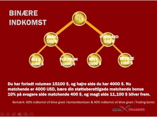 BASIC
100 $
GULD
5000 $
PLATINUM
10000 $
STANDARD
500 $
SØLV
2500 $
BRONZE
1000 $
Du har forladt volumen 15100 $, og højre side du har 4000 $. Nu
matchende er 4000 USD, bære din støtteberettigede matchende bonus
10% på svagere side matchende 400 $, og magt side 11,100 $ bliver frem.
Bemærk: 60% indkomst vil blive givet i kontantkontoen & 40% indkomst vil blive givet i Trading konto
 