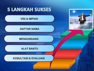 VISI & IMPIAN


    DAFTAR NAMA


   MENGUNDANG


     ALAT BANTU


KOSULTASI & EVALUASI
 