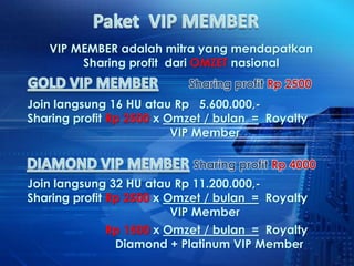 VIP MEMBER adalah mitra yang mendapatkan
        Sharing profit dari OMZET nasional


Join langsung 16 HU atau Rp 5.600.000,-
Sharing profit Rp 2500 x Omzet / bulan = Royalty
                          VIP Member



Join langsung 32 HU atau Rp 11.200.000,-
Sharing profit Rp 2500 x Omzet / bulan = Royalty
                          VIP Member
             Rp 1500 x Omzet / bulan = Royalty
              Diamond + Platinum VIP Member
 