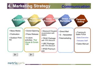 Metro_Park Marketing_Plan