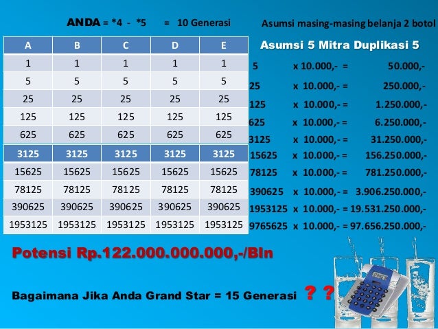 Marketing Plan Mizu Co Call 085231867565