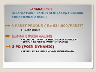 > AKUMULASI PV UNTUK MENDAPATKAN PERINGKAT
> 200 PV = Rp 750.000 (AUTOMENTENANCE)
> AKUMULASI PD UNTUK MENDAPATKAN REWARD
> HARGA GROSIR
 