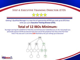 Getting 1 Qualified Manager in a new line of sponsorship AFTER you rank up to DTD then
                     ranks you up to Executive Training Director (ETD).

                   Total of 12 IBOs Minimum:
You begin earning the LUCRATIVE $7 Monthly and $10 Executive Coded Bonuses on ALL new people you
   personally sponsor AFTER you become Executive and all the perpetual lines that come from their
          lines!!! You also earn a one-time $200 Rank Bonus for just ranking up to Executive!
 