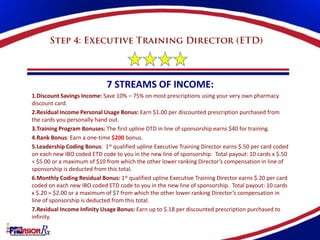 7 STREAMS OF INCOME:
1.Discount Savings Income: Save 10% – 75% on most prescriptions using your very own pharmacy
discount card.
2.Residual Income Personal Usage Bonus: Earn $1.00 per discounted prescription purchased from
the cards you personally hand out.
3.Training Program Bonuses: The first upline DTD in line of sponsorship earns $40 for training.
4.Rank Bonus: Earn a one-time $200 bonus.
5.Leadership Coding Bonus: 1st qualified upline Executive Training Director earns $.50 per card coded
on each new IBO coded ETD code to you in the new line of sponsorship. Total payout: 10 cards x $.50
= $5.00 or a maximum of $10 from which the other lower ranking Director’s compensation in line of
sponsorship is deducted from this total.
6.Monthly Coding Residual Bonus: 1st qualified upline Executive Training Director earns $.20 per card
coded on each new IBO coded ETD code to you in the new line of sponsorship. Total payout: 10 cards
x $.20 = $2.00 or a maximum of $7 from which the other lower ranking Director’s compensation in
line of sponsorship is deducted from this total.
7.Residual Income Infinity Usage Bonus: Earn up to $.18 per discounted prescription purchased to
infinity.
 