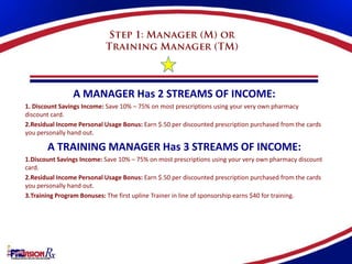 A MANAGER Has 2 STREAMS OF INCOME:
1. Discount Savings Income: Save 10% – 75% on most prescriptions using your very own pharmacy
discount card.
2.Residual Income Personal Usage Bonus: Earn $.50 per discounted prescription purchased from the cards
you personally hand out.

       A TRAINING MANAGER Has 3 STREAMS OF INCOME:
1.Discount Savings Income: Save 10% – 75% on most prescriptions using your very own pharmacy discount
card.
2.Residual Income Personal Usage Bonus: Earn $.50 per discounted prescription purchased from the cards
you personally hand out.
3.Training Program Bonuses: The first upline Trainer in line of sponsorship earns $40 for training.
 