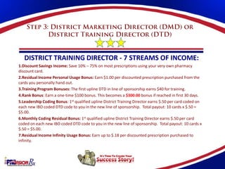 DISTRICT TRAINING DIRECTOR - 7 STREAMS OF INCOME:
1.Discount Savings Income: Save 10% – 75% on most prescriptions using your very own pharmacy
discount card.
2.Residual Income Personal Usage Bonus: Earn $1.00 per discounted prescription purchased from the
cards you personally hand out.
3.Training Program Bonuses: The first upline DTD in line of sponsorship earns $40 for training.
4.Rank Bonus: Earn a one-time $100 bonus. This becomes a $300.00 bonus if reached in first 30 days.
5.Leadership Coding Bonus: 1st qualified upline District Training Director earns $.50 per card coded on
each new IBO coded DTD code to you in the new line of sponsorship. Total payout: 10 cards x $.50 =
$5.00.
6.Monthly Coding Residual Bonus: 1st qualified upline District Training Director earns $.50 per card
coded on each new IBO coded DTD code to you in the new line of sponsorship. Total payout: 10 cards x
$.50 = $5.00.
7.Residual Income Infinity Usage Bonus: Earn up to $.18 per discounted prescription purchased to
infinity.
 