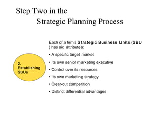 Step Two in the
Strategic Planning Process
2.
Establishing
SBUs
Each of a firm’s Strategic Business Units (SBU
) has six attributes:
• A specific target market
• Its own senior marketing executive
• Control over its resources
• Its own marketing strategy
• Clear-cut competition
• Distinct differential advantages
 