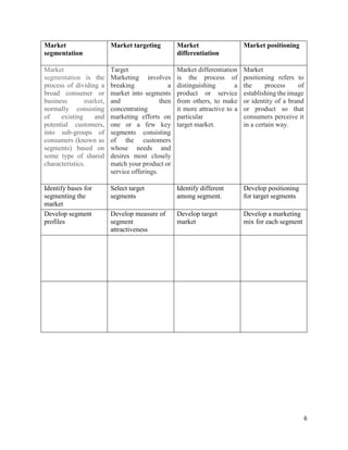 6
Market
segmentation
Market targeting Market
differentiation
Market positioning
Market
segmentation is the
process of dividing a
broad consumer or
business market,
normally consisting
of existing and
potential customers,
into sub-groups of
consumers (known as
segments) based on
some type of shared
characteristics.
Target
Marketing involves
breaking a
market into segments
and then
concentrating
marketing efforts on
one or a few key
segments consisting
of the customers
whose needs and
desires most closely
match your product or
service offerings.
Market differentiation
is the process of
distinguishing a
product or service
from others, to make
it more attractive to a
particular
target market.
Market
positioning refers to
the process of
establishing the image
or identity of a brand
or product so that
consumers perceive it
in a certain way.
Identify bases for
segmenting the
market
Select target
segments
Identify different
among segment.
Develop positioning
for target segments
Develop segment
profiles
Develop measure of
segment
attractiveness
Develop target
market
Develop a marketing
mix for each segment
 