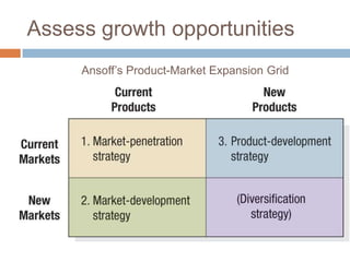 Assess growth opportunities
Ansoff’s Product-Market Expansion Grid
 