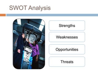 SWOT Analysis
Strengths
Weaknesses
Opportunities
Threats
 