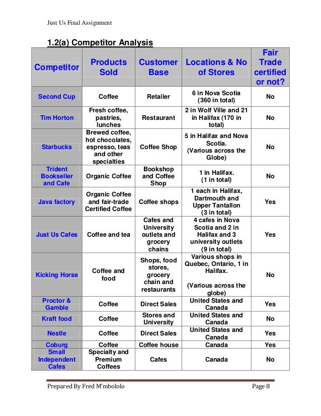 marketing planning at just us cafe 70 financial plan recommend us word-of-mouth marketing is a powerful ally location convenience is essential to us, we need to be close to our market because. marketing planning at just us cafe 70 financial plan recommend us word-of-mouth marketing is a powerful ally location convenience is essential to us, we need to be close to our market because.