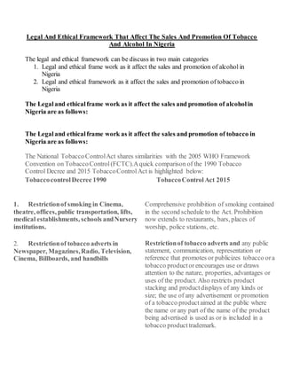 Legal And Ethical Framework That Affect The Sales And Promotion Of Tobacco
And Alcohol In Nigeria
The legal and ethical framework can be discuss in two main categories
1. Legal and ethical frame work as it affect the sales and promotion of alcohol in
Nigeria
2. Legal and ethical framework as it affect the sales and promotion of tobacco in
Nigeria
The Legaland ethicalframe work as it affect the sales and promotion of alcoholin
Nigeria are as follows:
The Legaland ethicalframe work as it affect the sales and promotion of tobacco in
Nigeria are as follows:
The National TobaccoControlAct shares similarities with the 2005 WHO Framework
Convention on TobaccoControl(FCTC).Aquick comparison of the 1990 Tobacco
Control Decree and 2015 TobaccoControlAct is highlighted below:
TobaccocontrolDecree 1990 TobaccoControlAct 2015
1. Restrictionof smoking in Cinema,
theatre, offices, public transportation, lifts,
medical establishments, schools andNursery
institutions.
Comprehensive prohibition of smoking contained
in the second schedule to the Act. Prohibition
now extends to restaurants, bars, places of
worship, police stations, etc.
2. Restrictionof tobacco adverts in
Newspaper, Magazines,Radio, Television,
Cinema, Billboards, and handbills
Restrictionof tobacco adverts and any public
statement, communication, representation or
reference that promotes or publicizes tobacco ora
tobacco productorencourages use or draws
attention to the nature, properties, advantages or
uses of the product. Also restricts product
stacking and productdisplays of any kinds or
size; the use of any advertisement or promotion
of a tobacco productaimed at the public where
the name or any part of the name of the product
being advertised is used as or is included in a
tobacco producttrademark.
 