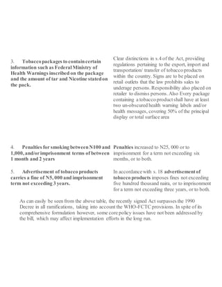 3. Tobaccopackages to containcertain
information such as FederalMinistry of
Health Warnings inscribed on the package
and the amount of tar and Nicotine statedon
the pack.
Clear distinctions in s.4 of the Act, providing
regulations pertaining to the export, import and
transportation/ transfer of tobacco products
within the country. Signs are to be placed on
retail outlets that the law prohibits sales to
underage persons. Responsibility also placed on
retailer to dismiss persons. Also Every package
containing a tobacco productshall have at least
two un-obscured health warning labels and/or
health messages, covering 50% of the principal
display or total surface area
4. Penalties for smoking betweenN100 and
1,000, and/orimprisonment terms of between
1 month and 2 years
Penalties increased to N25, 000 or to
imprisonment for a term not exceeding six
months, or to both.
5. Advertisement of tobacco products
carries a fine of N5, 000 and imprisonment
term not exceeding 3 years.
In accordancewith s. 18 advertisementof
tobacco products imposes fines not exceeding
five hundred thousand naira, or to imprisonment
for a term not exceeding three years, or to both.
As can easily be seen from the above table, the recently signed Act surpasses the 1990
Decree in all ramifications, taking into account the WHO-FCTC provisions. In spite of its
comprehensive formulation however, some core policy issues have not been addressed by
the bill, which may affect implementation efforts in the long run.
 