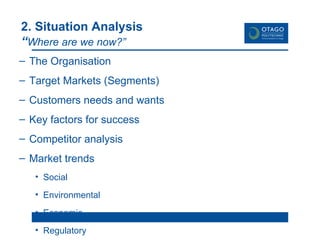 The Organisation Target Markets (Segments) Customers needs and wants Key factors for success Competitor analysis Market trends Social Environmental Economic Regulatory SWOT Strengths & Weaknesses Opportunities & Threats Assumptions Key issues 2. Situation Analysis “ Where are we now?” 