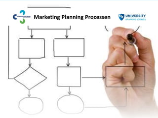 Marketing Planning Processen
 
