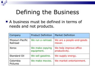 Marketing Planning Process | PPT