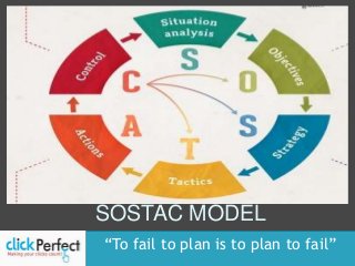 SOSTAC MODEL 
Developed by “To fail to plan is to plan to fail” 
 