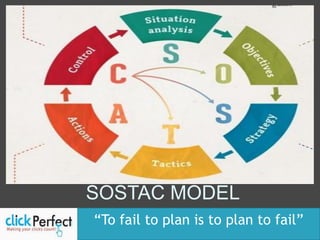 SOSTAC MODELDeveloped by 
“To fail to plan is to plan to fail”  