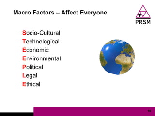 Macro Factors – Affect Everyone


  Socio-Cultural
  Technological
  Economic
  Environmental
  Political
  Legal
  Ethical



                                  19
 