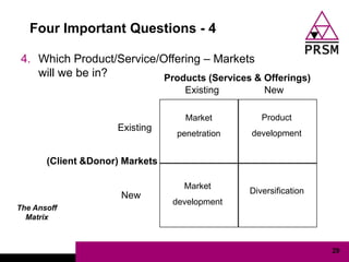 Four Important Questions - 4

 4. Which Product/Service/Offering – Markets
    will we be in?         Products (Services & Offerings)
                                   Existing        New

                                   Market         Product
                     Existing
                                 penetration   development


       (Client &Donor) Markets

                                   Market
                                               Diversification
                      New
                                 development
The Ansoff
  Matrix



                                                                 29
 