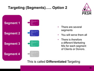 Targeting (Segments)….. Option 2



Segment 1
                                  • There are several
                                    segments
Segment 2                         • You will serve them all
                                  • There is therefore
Segment 3                           a different Marketing
                                    Mix for each segment
                                    of Clients or Donors.
Segment 4

            This is called Differentiated Targeting
                                                              39
 
