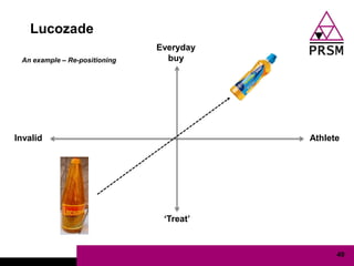Lucozade
                               Everyday
 An example – Re-positioning     buy




Invalid                                   Athlete




                                „Treat‟


                                                49
 