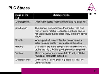 PLC Stages
   Stage of the                       Characteristics
   PLC
   (Development)    (High R&D costs; Test marketing and no sales yet)

   Introduction     The product launched onto the market, will lose
                    money, costs related in development and launch
                    not yet recovered, and sales likely to be low at this
                    stage
   Growth           Where product is accepted by the consumers,
                    sales rise and profits – competition intensifies
   Maturity         Sales level off; more competitors enter the market,
                    profits are high, ROI is good, promotion required
   Decline          More competitors and sales fall off; still profitable,
                    revamp of product to extend life
   (Obsolescence)   (Withdrawn or downgraded; possible re launch?
                    Little marketing)


                                                                             54
 