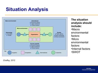 Situation Analysis
                        The situation
                        analysis should
                        include:
                        •Macro
                        environmental
                        factors
                        •Micro
                        environmental
                        factors
                        •Internal factors
                        •SWOT


Chaffey, 2012
 