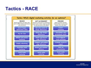 Tactics - RACE
 