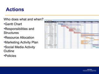 Actions
Who does what and when?
•Gantt Chart
•Responsibilities and
Structures
•Resource Allocation
•Marketing Activity Plan
•Social Media Activity
Outline
•Policies
 