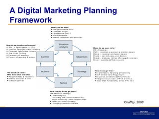 A Digital Marketing Planning
Framework




                               Chaffey, 2008
 
