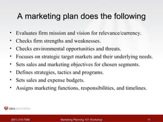 AA mmaarrkkeettiinngg ppllaann ddooeess tthhee ffoolllloowwiinngg 
• Evaluates firm mission and vision for relevance/currency. 
• Checks firm strengths and weaknesses. 
• Checks environmental opportunities and threats. 
• Focuses on strategic target markets and their underlying needs. 
• Sets sales and marketing objectives for chosen segments. 
• Defines strategies, tactics and programs. 
• Sets sales and expense budgets. 
• Assigns marketing functions, responsibilities, and timelines. 
((665511)) 331155--77558888 MMaarrkkeettiinngg PPllaannnniinngg 110011 WWoorrkksshhoopp 1111 
 