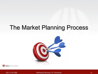 TThhee MMaarrkkeett PPllaannnniinngg PPrroocceessss 
((665511)) 331155--77558888 MMaarrkkeettiinngg PPllaannnniinngg 110011 WWoorrkksshhoopp 1155 
 