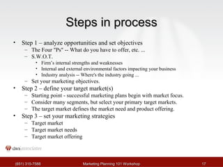 SStteeppss iinn pprroocceessss 
• Step 1 – analyze opportunities and set objectives 
– The Four "Ps" -- What do you have to offer, etc. ... 
– S.W.O.T. 
• Firm’s internal strengths and weaknesses 
• Internal and external environmental factors impacting your business 
• Industry analysis -- Where's the industry going ... 
– Set your marketing objectives. 
• Step 2 – define your target market(s) 
– Starting point - successful marketing plans begin with market focus. 
– Consider many segments, but select your primary target markets. 
– The target market defines the market need and product offering. 
• Step 3 – set your marketing strategies 
– Target market 
– Target market needs 
– Target market offering 
((665511)) 331155--77558888 MMaarrkkeettiinngg PPllaannnniinngg 110011 WWoorrkksshhoopp 1177 
 