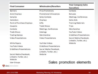 ((665511)) 331155--77558888 MMaarrkkeettiinngg PPllaannnniinngg 110011 WWoorrkksshhoopp 5555 
 