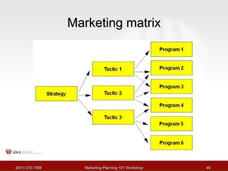 Marketing Planning Tutorial