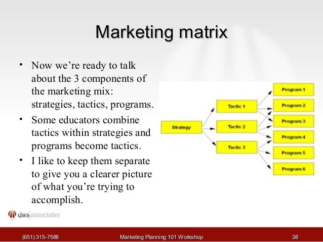 tactical marketing plan