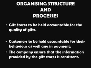ORGANISING STRUCTURE
AND
PROCESSES
• Gift Stores to be held accountable for the
quality of gifts.
• Customers to be held accountable for their
behaviour as well any in payment.
• The company ensure that the information
provided by the gift stores is consistent.
 