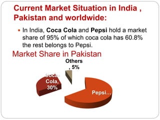 Marketing plan of coke | PPTX
