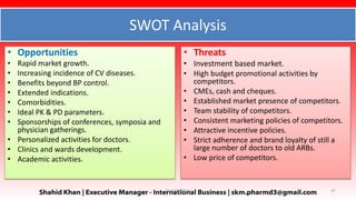 Marketing Plan of Telmisartan_ by Shahid Khan.pptx