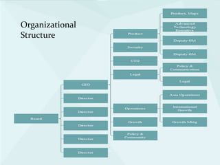 Organizational
Structure
 