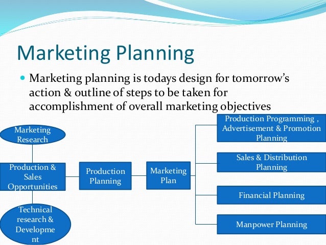 Marketing plan of uber