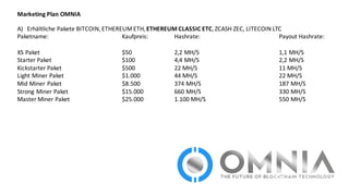 Marketing	
  Plan	
  OMNIA
A) Erhältliche	
  Pakete	
  BITCOIN,	
  ETHEREUM	
  ETH,	
  ETHEREUM	
  CLASSIC	
  ETC,	
  ZCASH	
  ZEC,	
  LITECOIN	
  LTC
Paketname: Kaufpreis: Hashrate: Payout	
  Hashrate:
XS	
  Paket $50 2,2	
  MH/S 1,1	
  MH/S
Starter	
  Paket	
   $100 4,4	
  MH/S 2,2	
  MH/S
Kickstarter	
  Paket $500 22	
  MH/S 11	
  MH/S
Light	
  Miner Paket $1.000 44	
  MH/S 22	
  MH/S
Mid	
  Miner Paket $8.500 374	
  MH/S 187	
  MH/S
Strong	
  Miner Paket $15.000	
   660	
  MH/S 330	
  MH/S
Master	
  Miner Paket $25.000 1.100	
  MH/S 550	
  MH/S
 