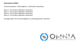Marketing	
  Plan	
  OMNIA
C)	
  Generationsbonus	
   /	
  Matchingbonus /	
  wöchentliche	
  Auszahlung
Ebene	
  1	
  =	
  4%	
  auf	
  deren	
  Zyklenboni wöchentlich	
  
Ebene	
  2	
  =	
  3%	
  auf	
  deren	
  Zyklenboni wöchentlich	
  
Ebene	
  3	
  =	
  2%	
  auf	
  deren	
  Zyklenboni wöchentlich	
  
Ebene	
  4	
  =	
  1%	
  auf	
  deren	
  Zyklenboni wöchentlich	
  
Grundlage	
  bilden	
  hier	
  die	
  Teammitglieder	
  aus	
  direkt	
  gesponserter	
   Downline!	
  
 