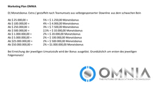 Marketing	
  Plan	
  OMNIA
D)	
  Monatsbonus	
   Extra	
  /	
  gestaffelt	
  nach	
  Teamumsatz	
  aus	
  selbstgesponserter	
  Downline aus	
  dem	
  schwachen	
  Bein
Ab	
  $	
  25.000,00	
  =	
   5%	
  =	
  $	
  1.250,00	
  Monatsbonus
Ab	
  $	
  100.000,00	
  =	
   4%	
  =	
  $	
  4.000,00	
  Monatsbonus
Ab	
  $	
  250.000,00	
  =	
   3%	
  =	
  $	
  7.500,00	
  Monatsbonus
Ab	
  $	
  500.000,00	
  =	
   2,5%	
  =	
  $	
  10.000,00	
  Monatsbonus
Ab	
  $	
  1.000.000,00	
  =	
   2%	
  =	
  $	
  20.000,00	
  Monatsbonus
Ab	
  $	
  5.000.000,00	
  =	
   2%	
  =	
  $	
  100.000,00	
  Monatsbonus
Ab	
  $25.000.000,00	
  =	
   2%	
  =	
  $	
  500.000,00	
  Monatsbonus
Ab	
  $50.000.000,00	
  =	
   2%	
  =	
  $1.000.000,00	
  Monatsbonus
Bei	
  Erreichung	
  der	
  jeweiligen	
  Umsatzstufe	
  wird	
  der	
  Bonus	
  ausgelöst.	
  Grundsätzlich	
  am	
  ersten	
  des	
  jeweiligen	
  
Folgemonats!	
  
 