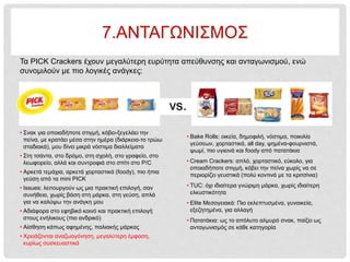 vs.
• Σνακ για οποιαδήποτε στιγμή, κόβει-ξεγελάει την
πείνα, με κρατάει μέσα στην ημέρα (διάρκεια-το τρώω
σταδιακά), μου δίνει μικρά νόστιμα διαλλείματα
• Στη τσάντα, στο δρόμο, στη σχολή, στο γραφείο, στο
λεωφορείο, αλλά και συντροφιά στο σπίτι στο P/C
• Αρκετά τεμάχια, αρκετά χορταστικά (foody), πιο ήπια
γεύση από τα mini PICK
• Issues: λειτουργούν ως μια πρακτική επιλογή, σαν
συνήθεια, χωρίς βάση στη μάρκα, στη γεύση, απλά
για να καλύψω την ανάγκη μου
• Αδιάφορα στο εφηβικό κοινό και πρακτική επιλογή
στους ενήλικους (πιο ανδρικό)
• Αίσθηση κάπως αφημένης, παλιακής μάρκας
• Χρειάζονται αναζωογόνηση, μεγαλύτερη έμφαση,
κυρίως συσκευαστικά
Τα PICK Crackers έχουν μεγαλύτερη ευρύτητα απεύθυνσης και ανταγωνισμού, ενώ
συνομιλούν με πιο λογικές ανάγκες:
• Bake Rolls: οικεία, δημοφιλή, νόστιμα, ποικιλία
γεύσεων, χορταστικά, all day, ψημένα-φουρνιστά,
ψωμί, πιο υγιεινά και foody από πατατάκια
• Cream Crackers: απλό, χορταστικό, εύκολο, για
οποιαδήποτε στιγμή, κόβει την πείνα χωρίς να σε
περιορίζει γευστικά (πολύ κοντινά με τα κριτσίνια)
• TUC: όχι ιδιαίτερα γνώριμη μάρκα, χωρίς ιδιαίτερη
ελκυστικότητα
• Elite Μεσογειακά: Πιο εκλεπτυσμένα, γυναικεία,
εξεζητημένα, για αλλαγή
• Πατατάκια: ως το απόλυτο αλμυρό σνακ, παίζει ως
ανταγωνισμός σε κάθε κατηγορία
7.ΑΝΤΑΓΩΝΙΣΜΟΣ
 