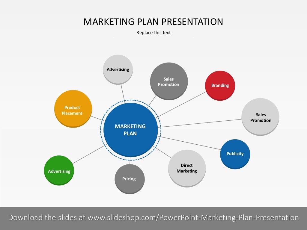 marketing by presentation